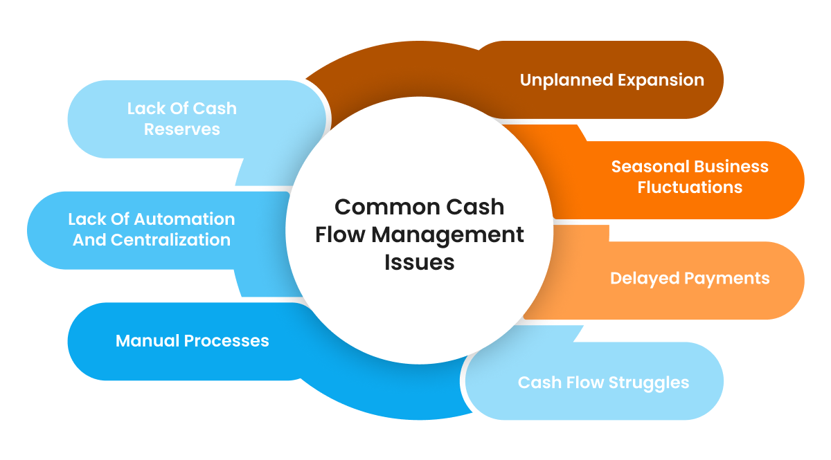 Cash flow and debt management illustration